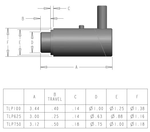3/4" Cam Lock