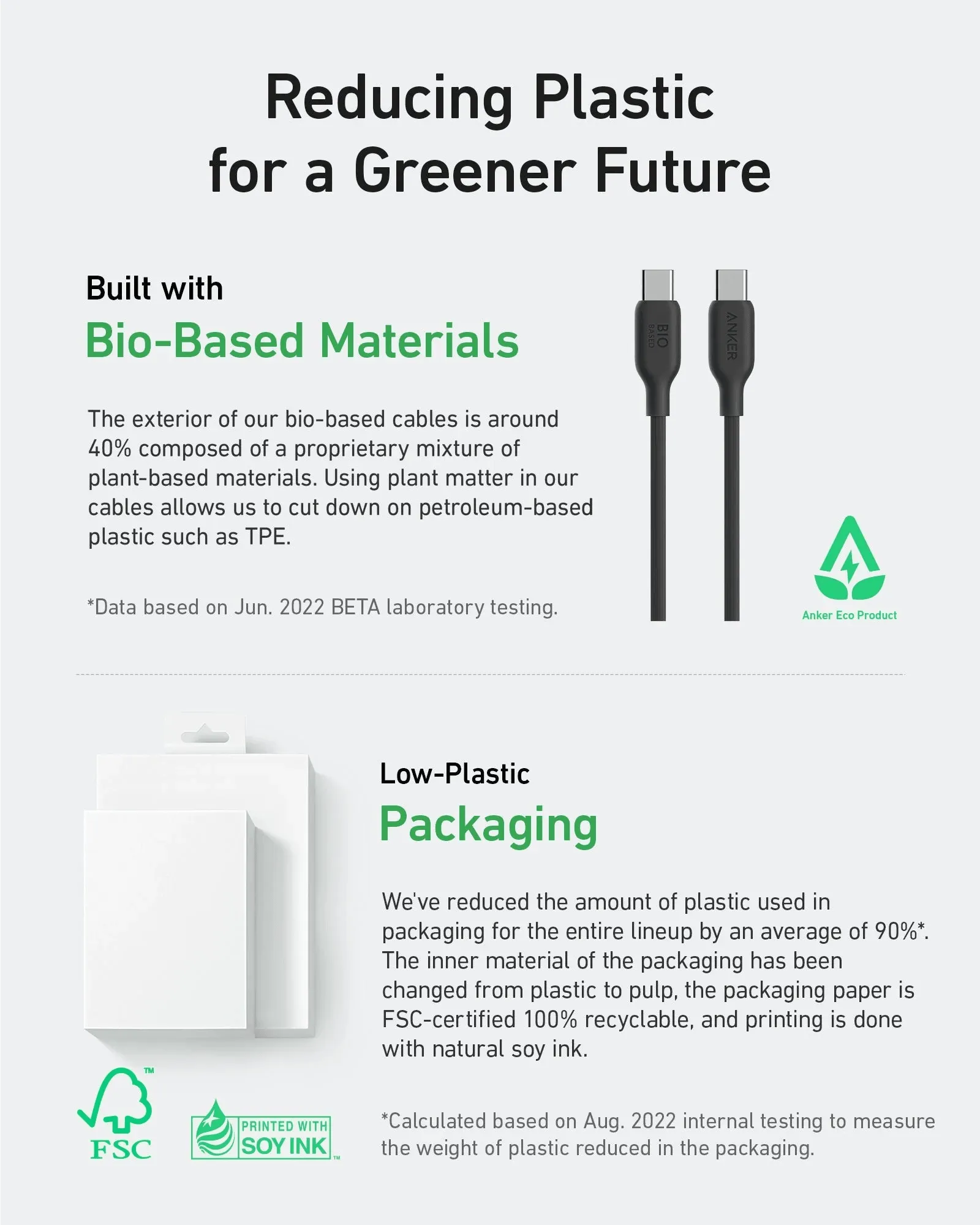 Anker 544 USB-C to USB-C Cable 140W (Bio-Based) -Black