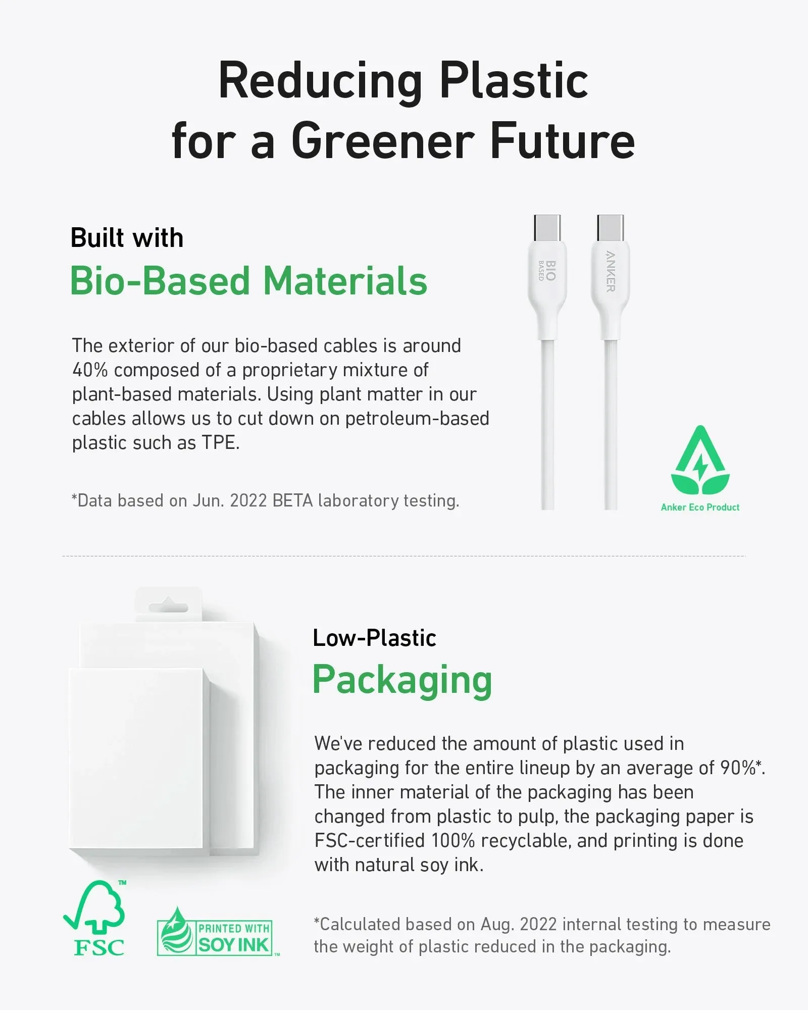 Anker 544 USB-C to USB-C Cable 140W (Bio-Based) -White