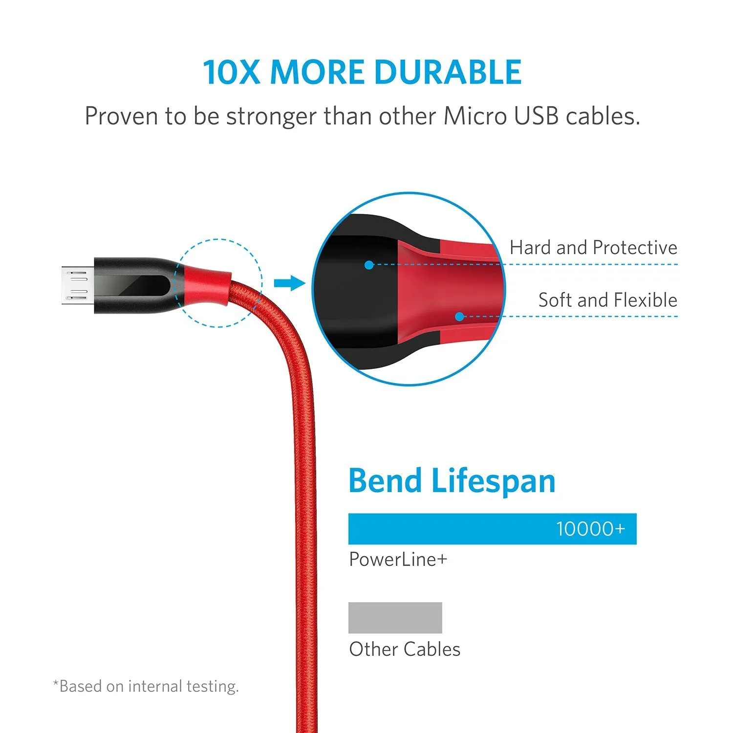 Anker PowerLine  Micro USB Cable (1ft)