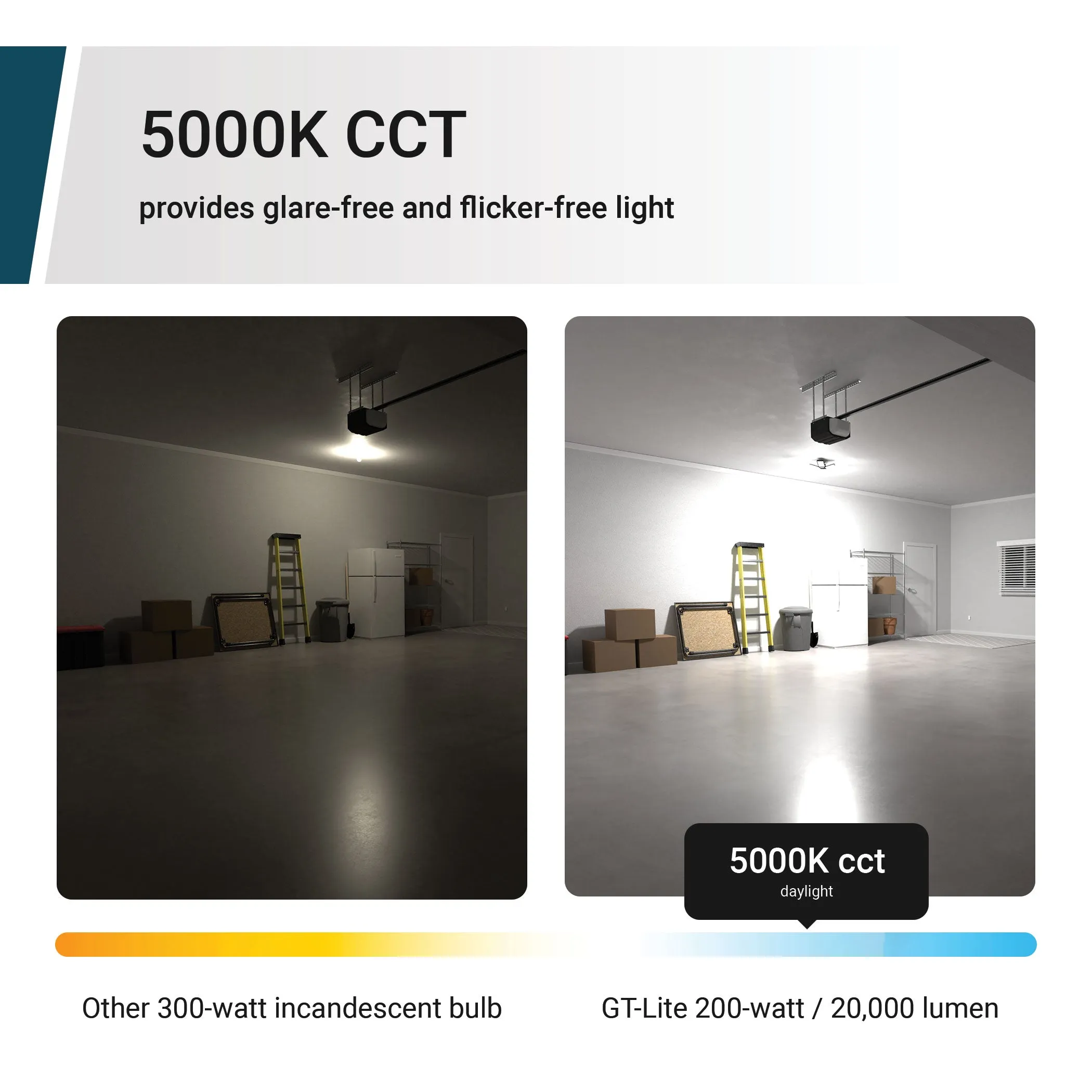 LED Garage Light 200-Watt 20,000 Lumen Adjustable 8-Panel, 1000-Watt Equivalent, 5000K Daylight, E26