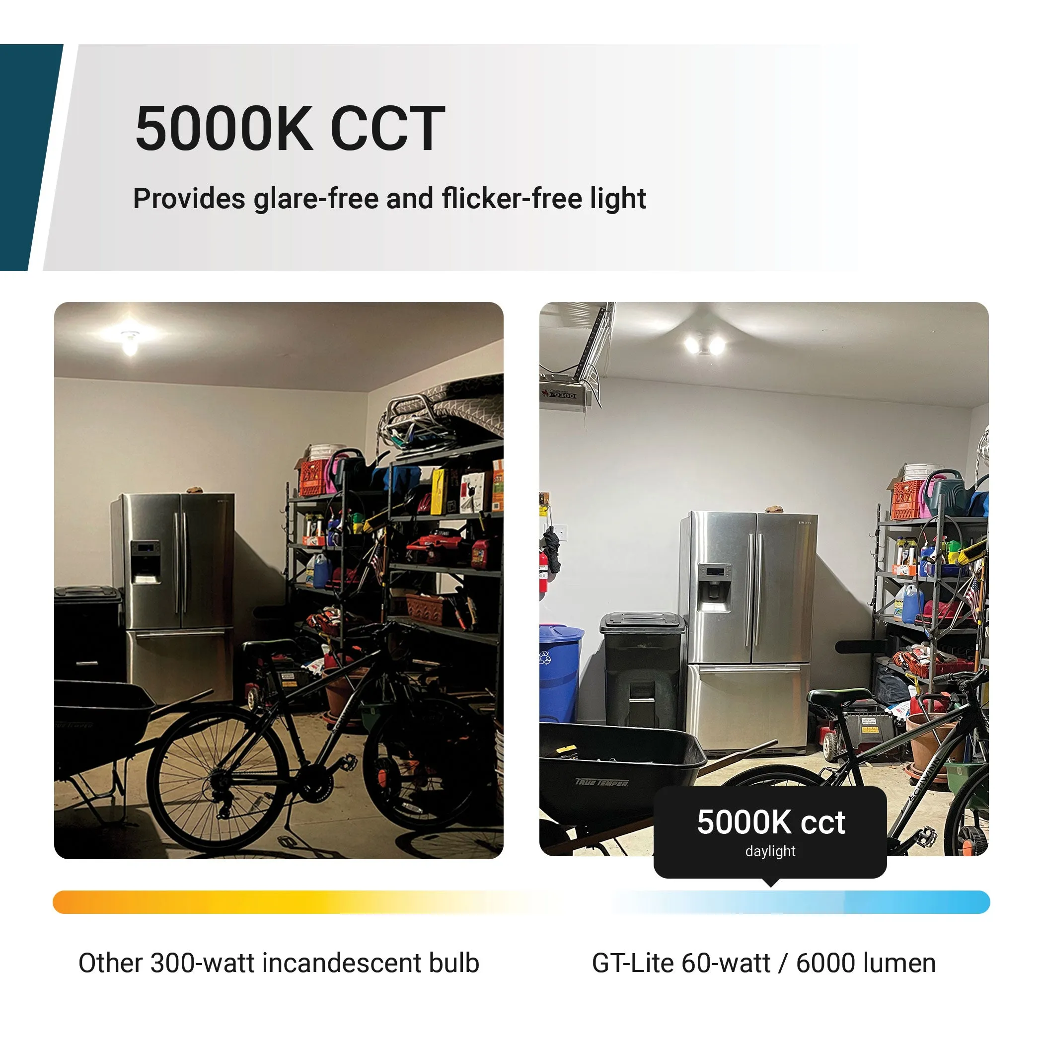 LED Garage Light 60-Watt 6000 Lumen, Adjustable 3-Panel Bulb, 300-Watt Equivalent, 5000K Daylight, E26