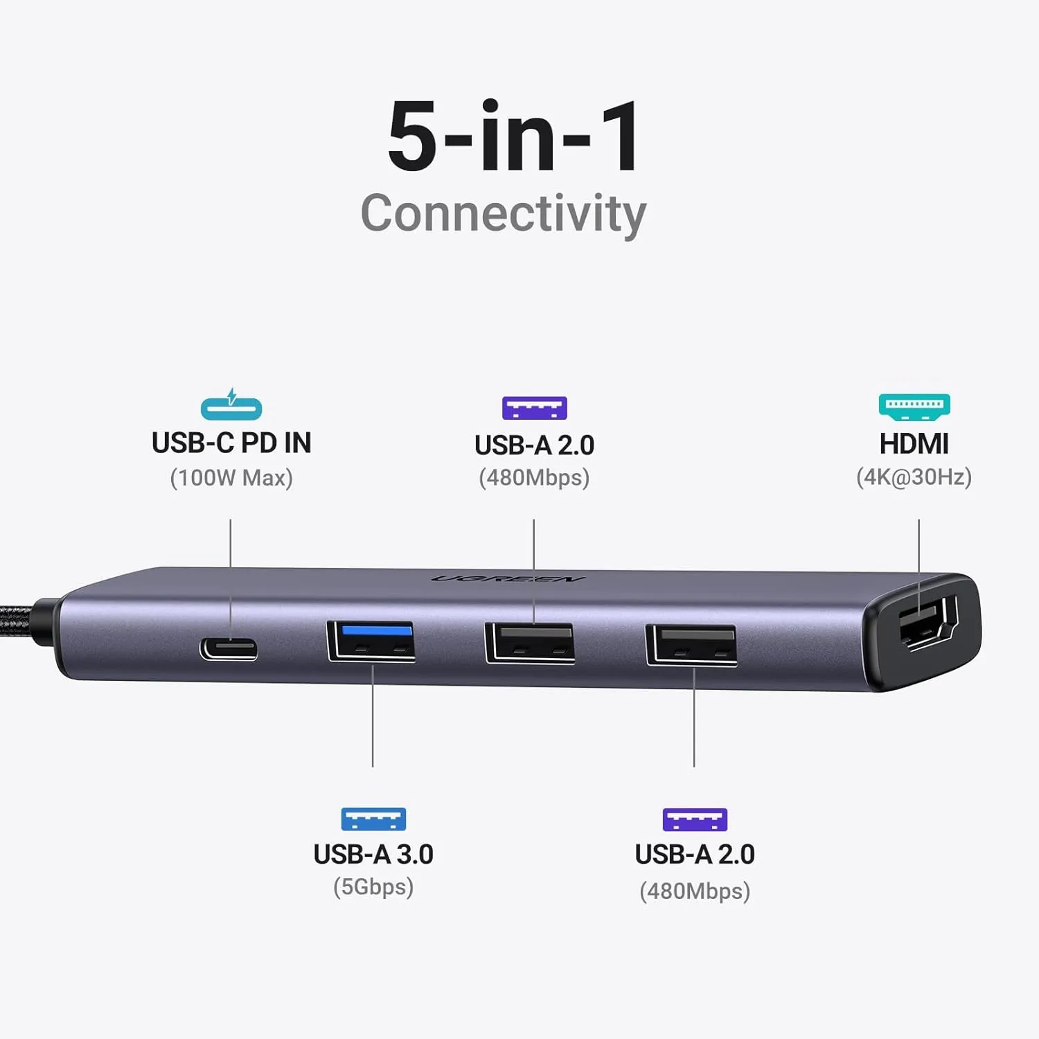 Ugreen 100W USBC 5-in-1 USB Type-C Multifunction Adapter
